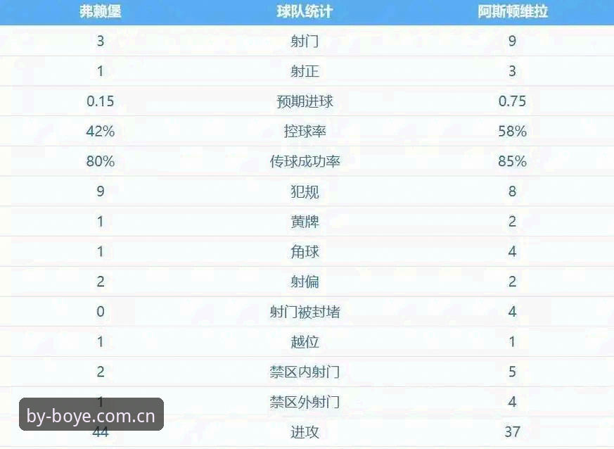 阿斯顿维拉欧联杯夺冠深度评测：30年冠军荒终结背后的数据与战术解析